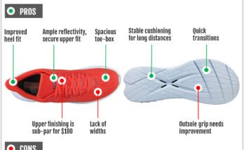 Pros And Cons of Hoka Shoes